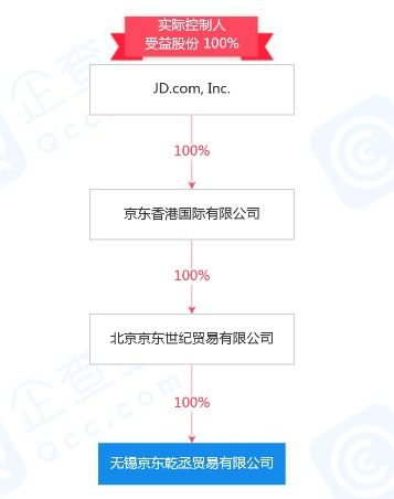 京東注冊資本2000萬成立新公司，加碼醫(yī)藥零售與計算機軟硬件零售賽道
