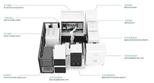 百元基因時代來臨，國產(chǎn)設備市場攻堅正酣——計算機軟硬件及輔助設備零售視角下的觀察
